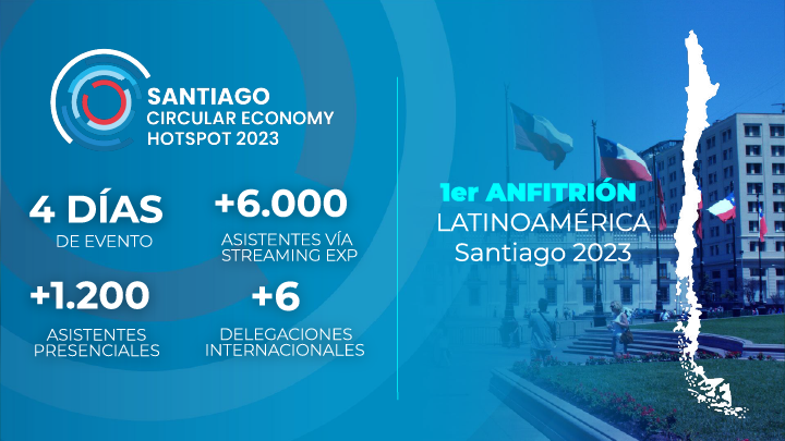 Santiago Circular Economy Hotspot 2023 — detalle